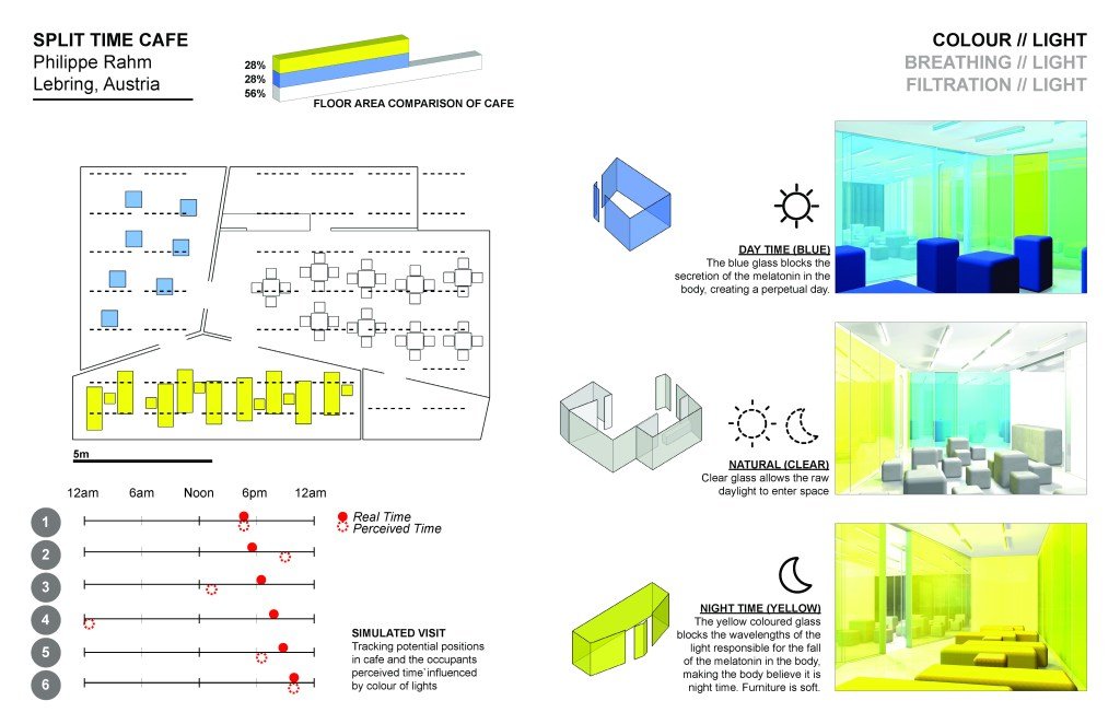Special thanks to **Jennifer Beggs** and her 2014 thesis for these clear and informative illustrations.

To read the full thesis, [https://jlbeggs.wordpress.com/author/jlbeggs/].