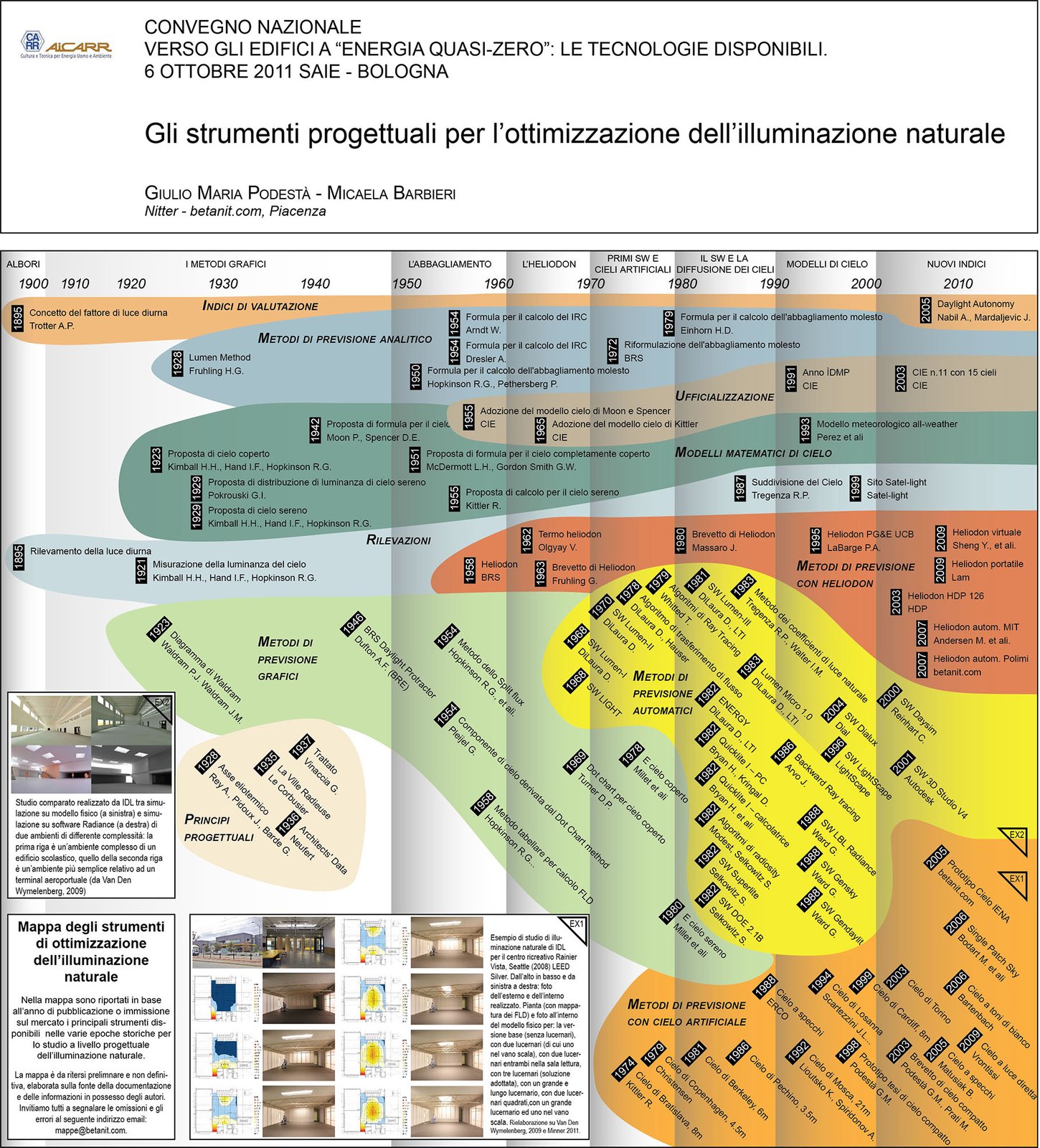 Gli strumenti progettuali per l'ottimizzazione dell'illuminazione naturale