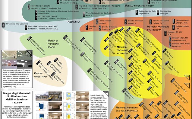 Gli strumenti progettuali per l'ottimizzazione dell'illuminazione naturale