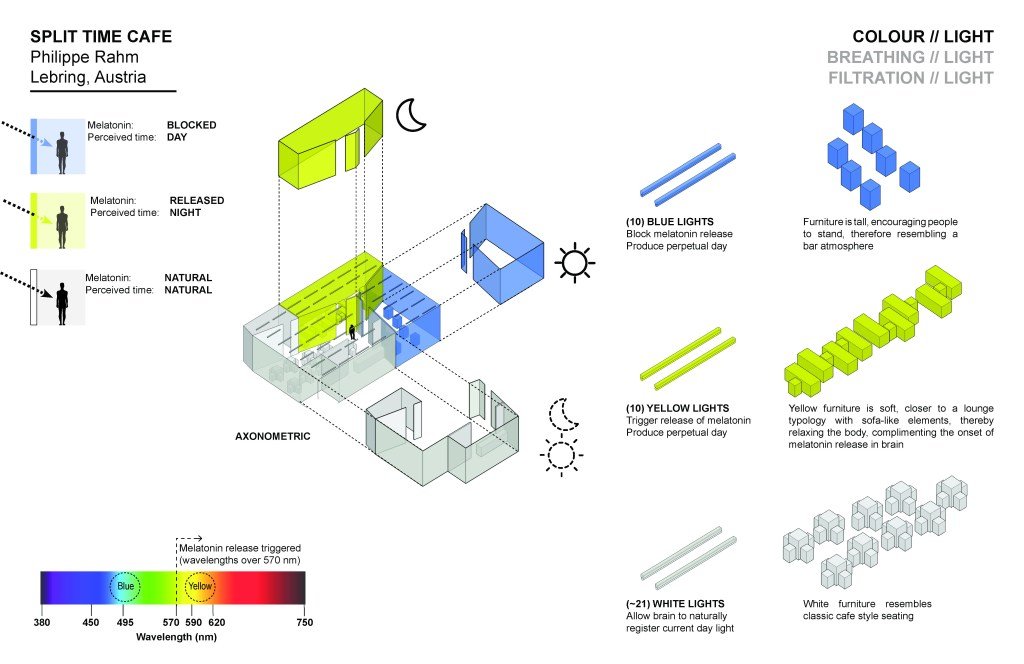 Special thanks to **Jennifer Beggs** and her 2014 thesis for these clear and informative illustrations.

To read the full thesis, [https://jlbeggs.wordpress.com/author/jlbeggs/].